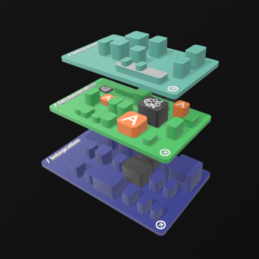 Isometric diagram of APPs modular layers: Interaction, Orchestration, and Integration